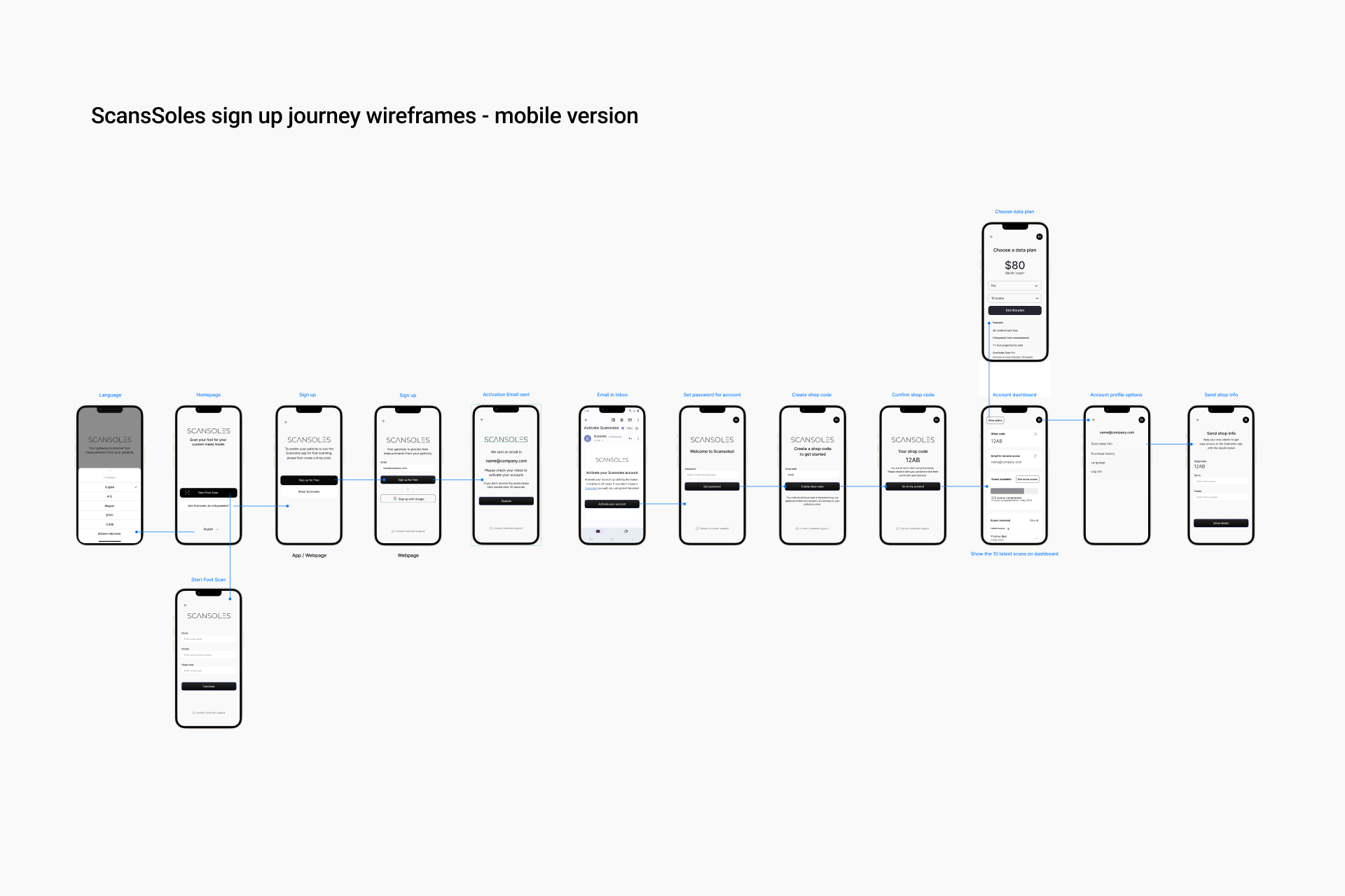 ScanSoles – signup journey wireframe mobile version_new