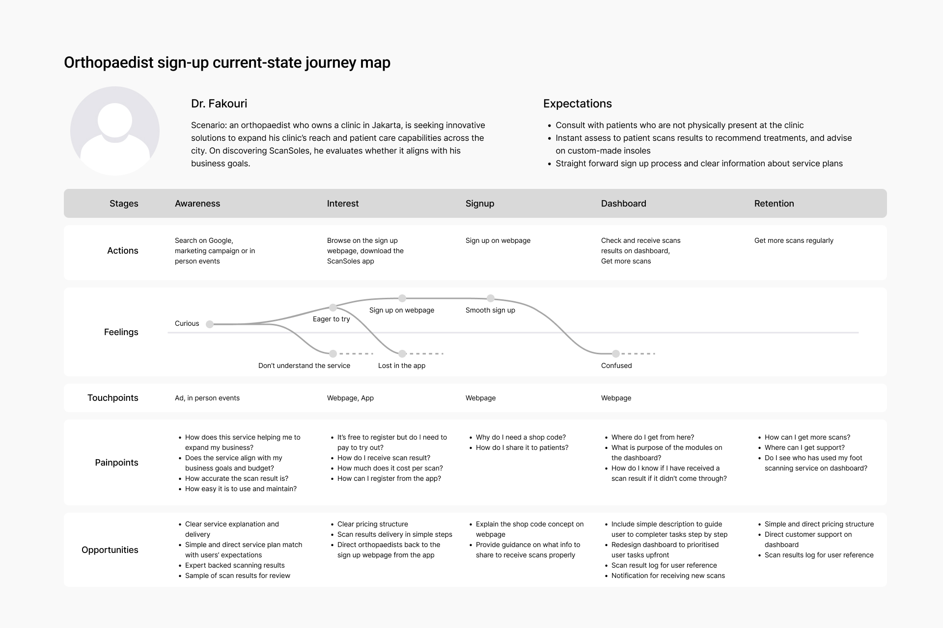 ScanSoles – user journey